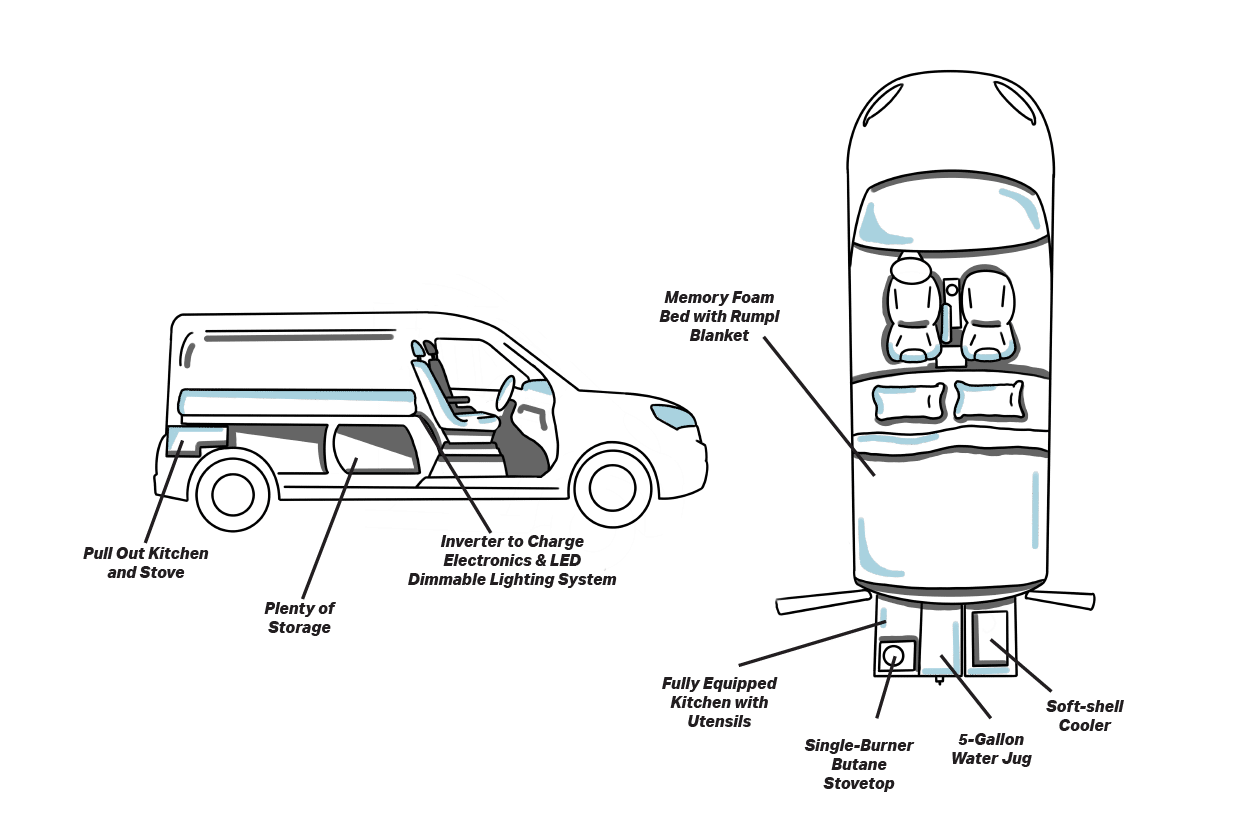 Diagram of Native Campervan's Smalls Campervan Interior