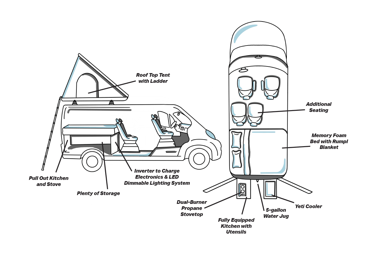 Interior Diagram of Native Campervan's Squad Campervans