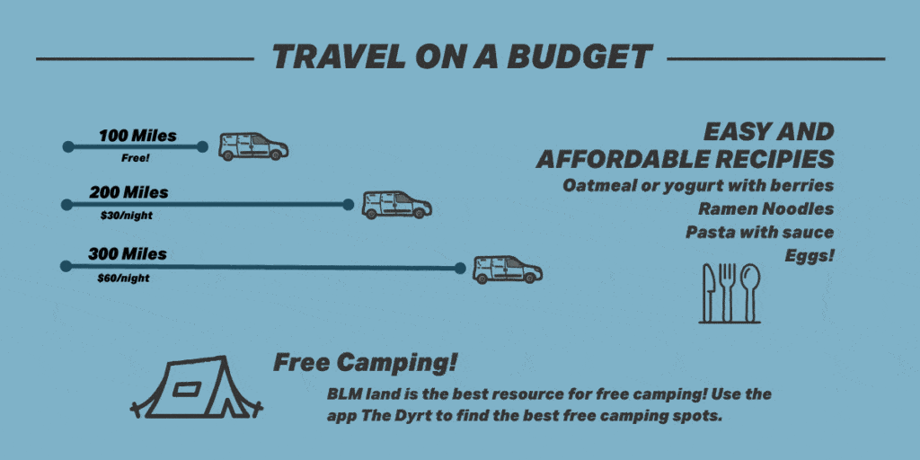 Travel on a Budget Graph